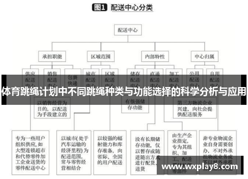 体育跳绳计划中不同跳绳种类与功能选择的科学分析与应用