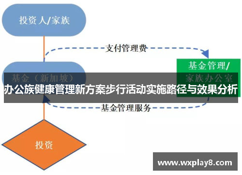 办公族健康管理新方案步行活动实施路径与效果分析